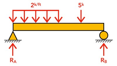 Example 1 Free Body Diagram