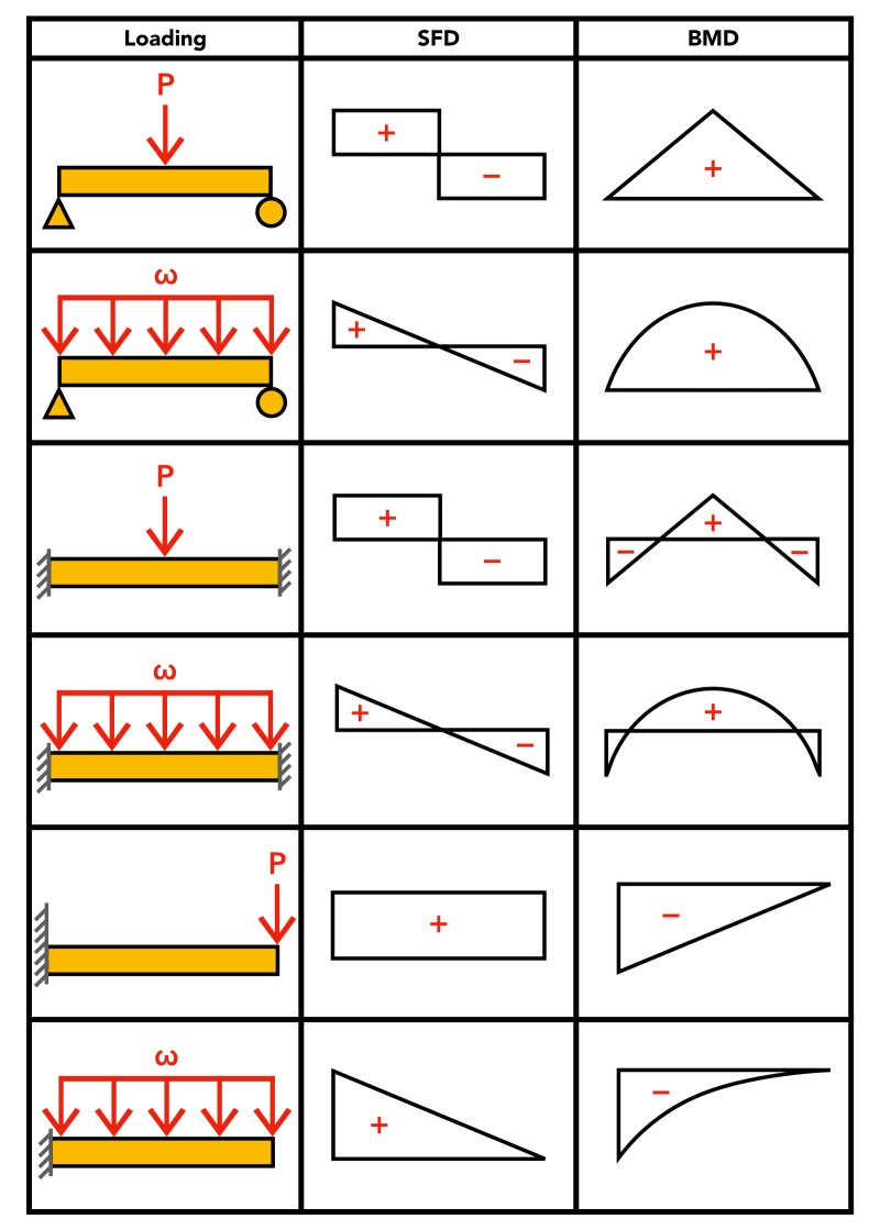 General SFD BMD Shapes
