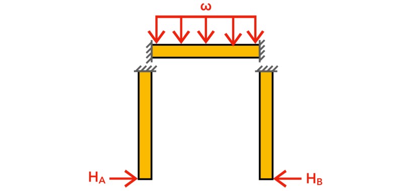 Example 7 FBD Deconstructed