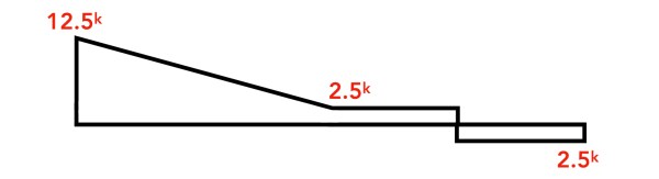 Example 2 Shear Force Diagram