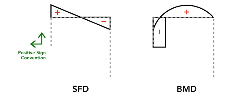 Example 8 BMD SFD