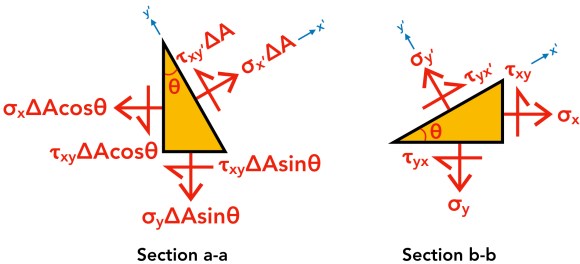 Triangle Plane Element